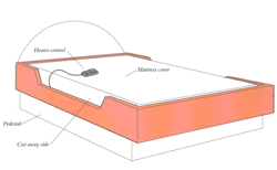 Soft Sided Waterbed